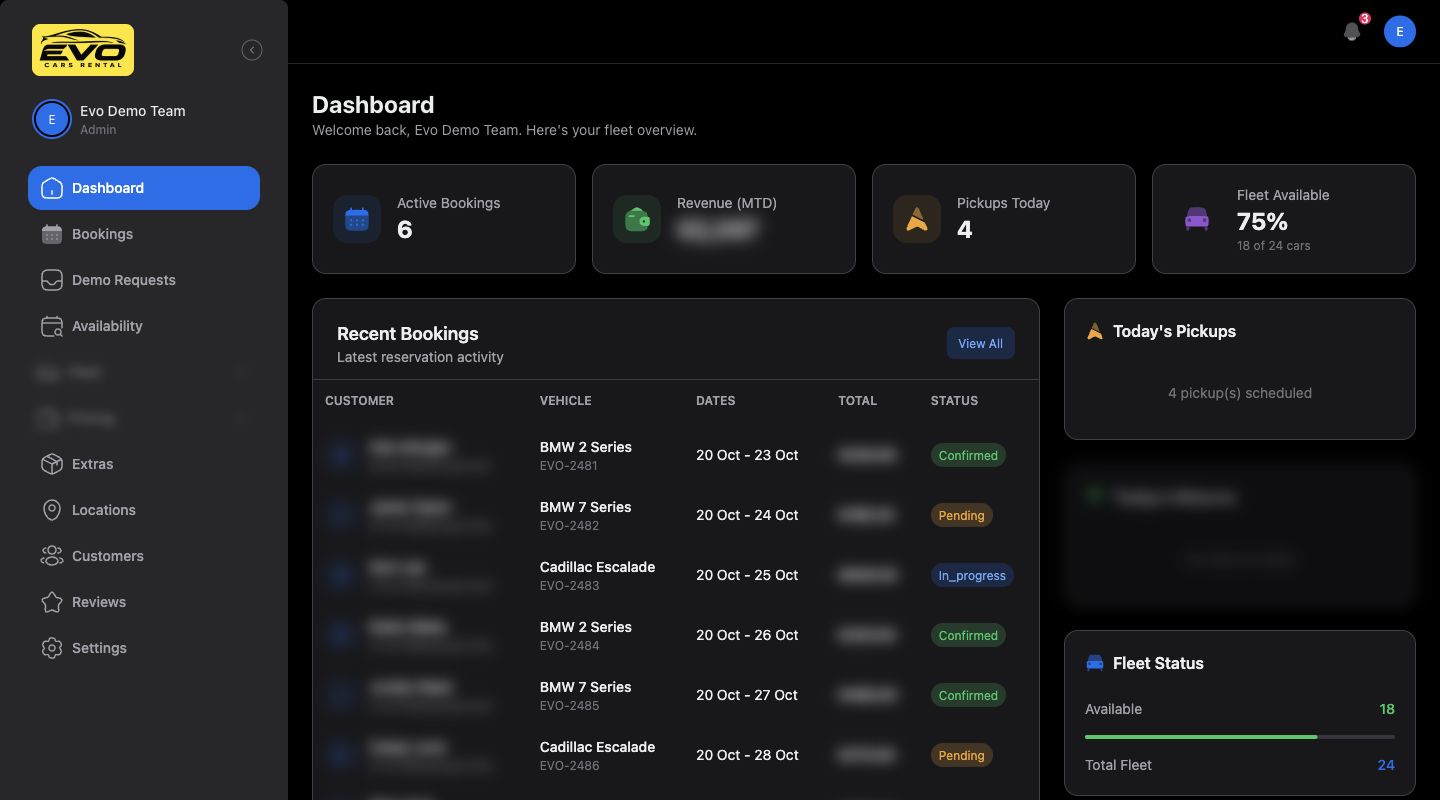 Actual Evo Cars admin overview screen with selected details blurred
